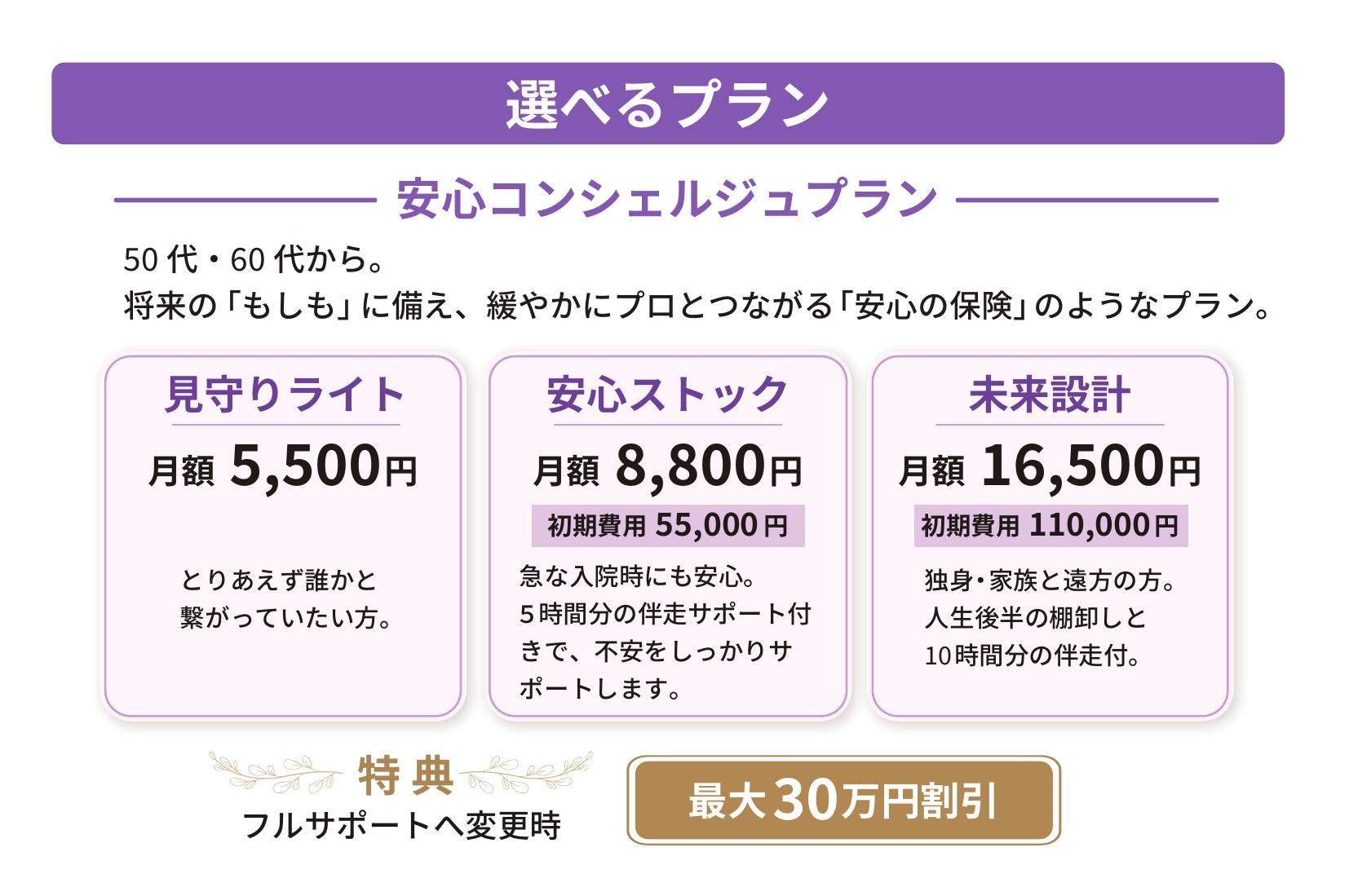 安心コンシェルジュプラン料金一覧