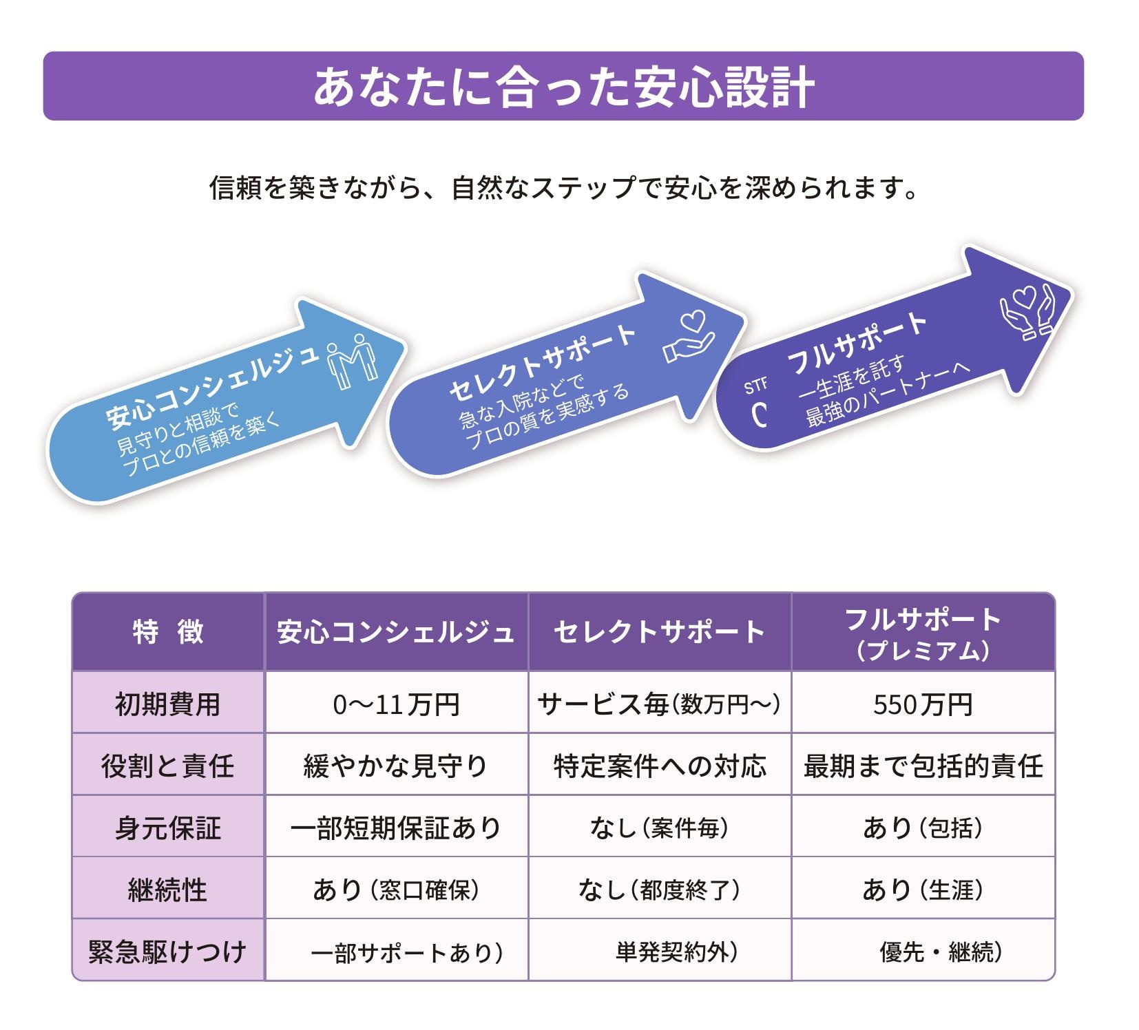 プラン比較表